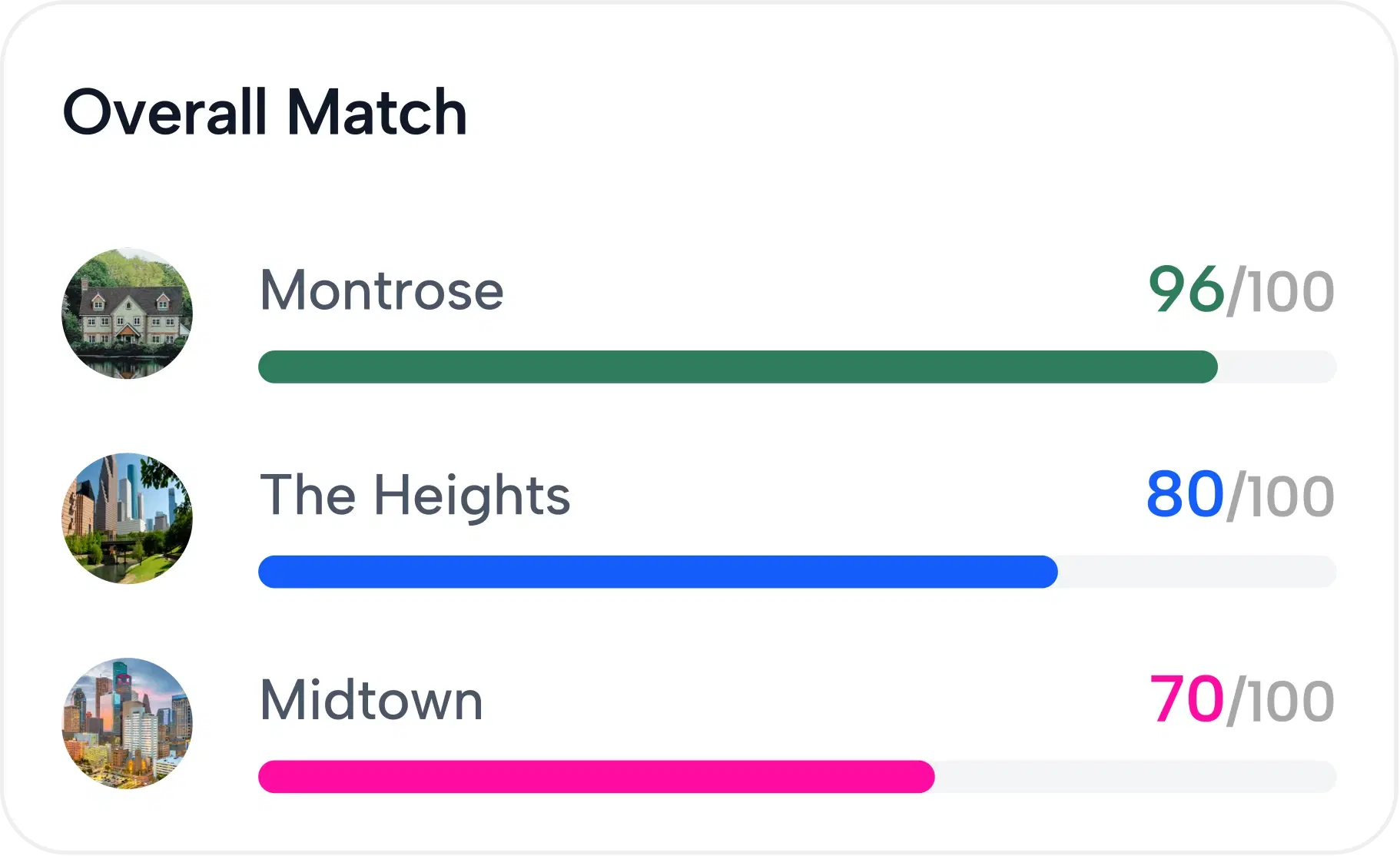 Personalized neighborhood matches